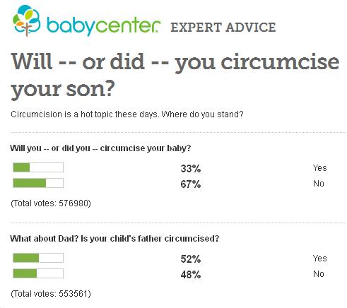 Sondage sur la circoncision réalisé par le site Baby Center